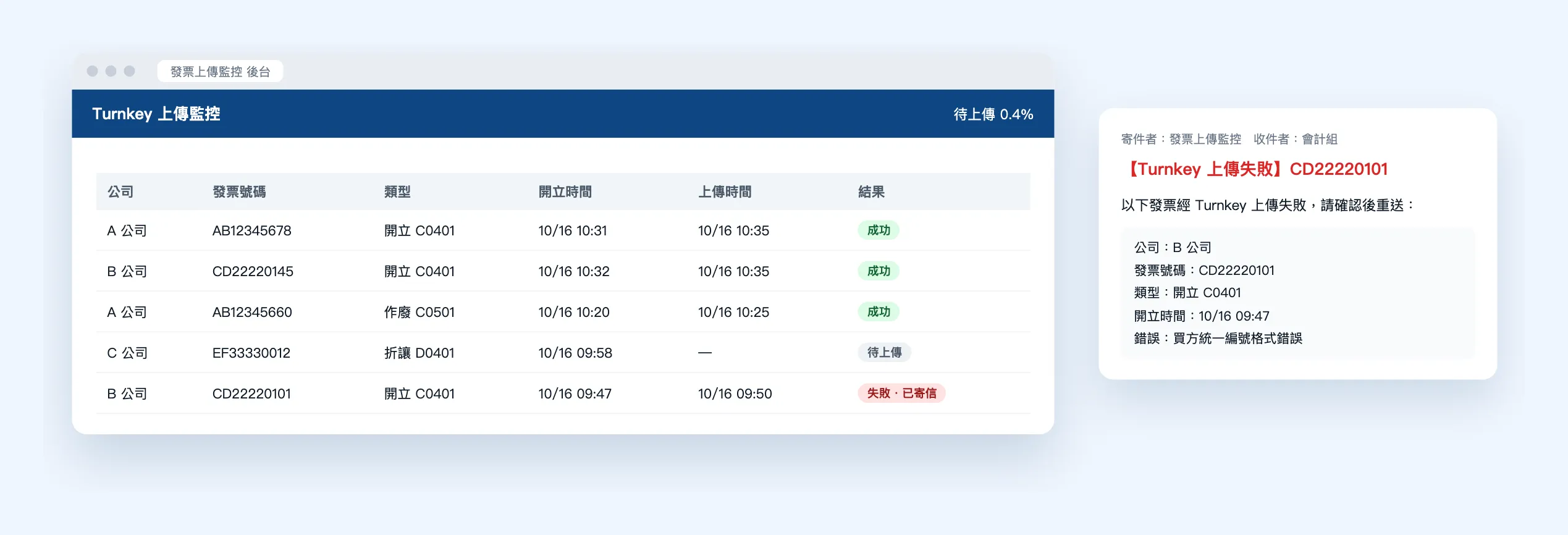 Turnkey 上傳監控列表（含公司別），以及上傳失敗時寄出的通知信